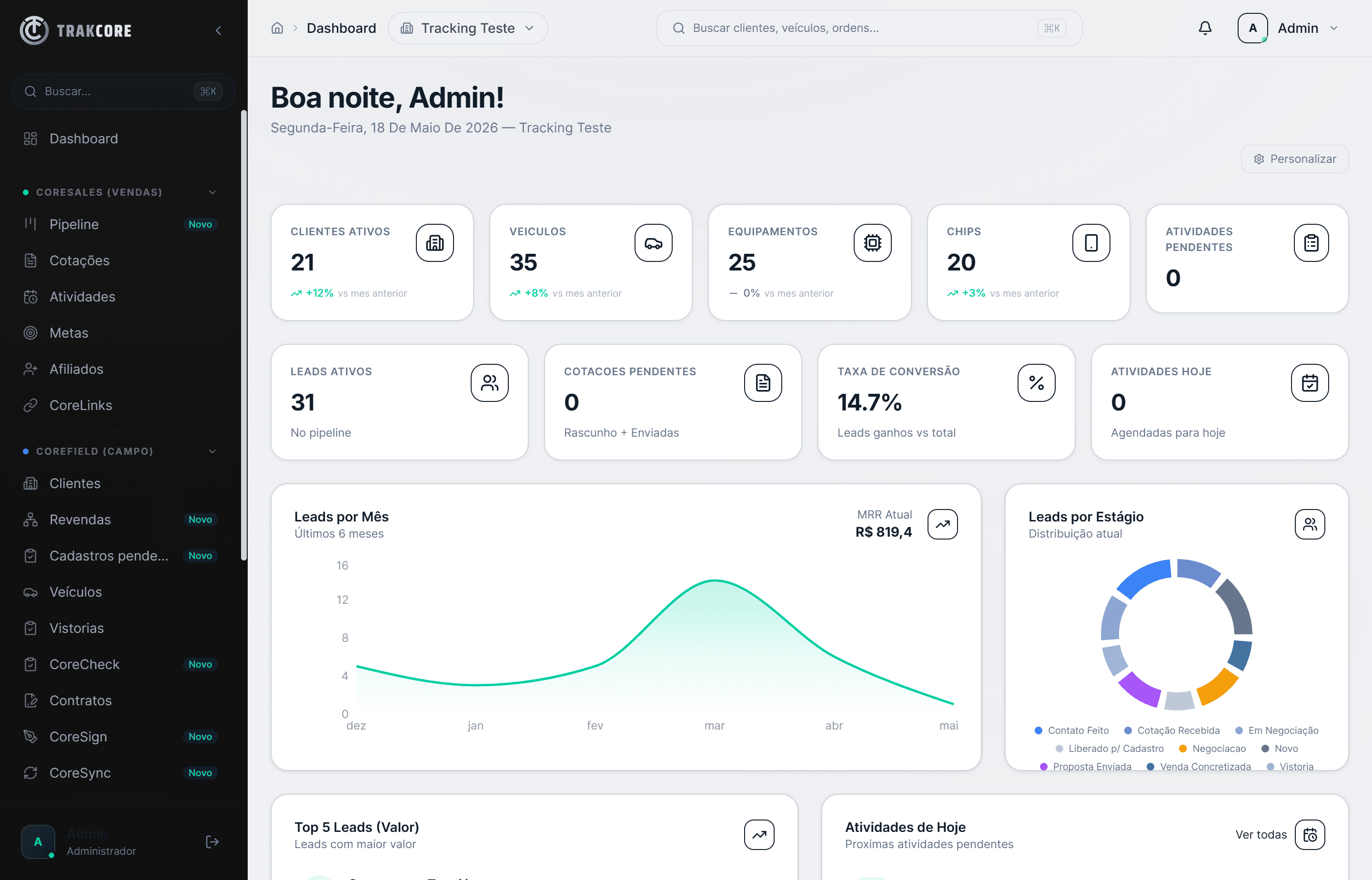Dashboard do TrakCore com indicadores da operação de rastreamento